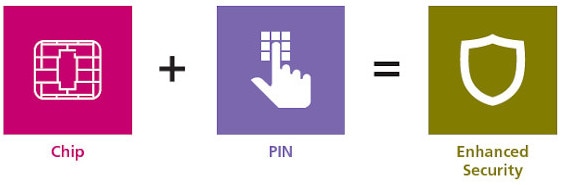 Chip_Security